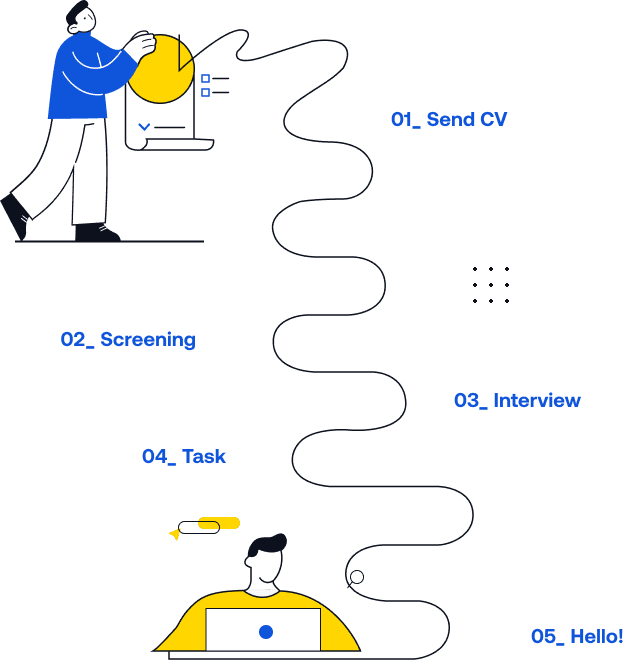 Hiring process visual